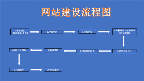 宁夏回族自治区网站建设,宁夏回族自治区外贸网站制作,宁夏回族自治区外贸网站建设,宁夏回族自治区网络公司,深圳网站建设的流程。